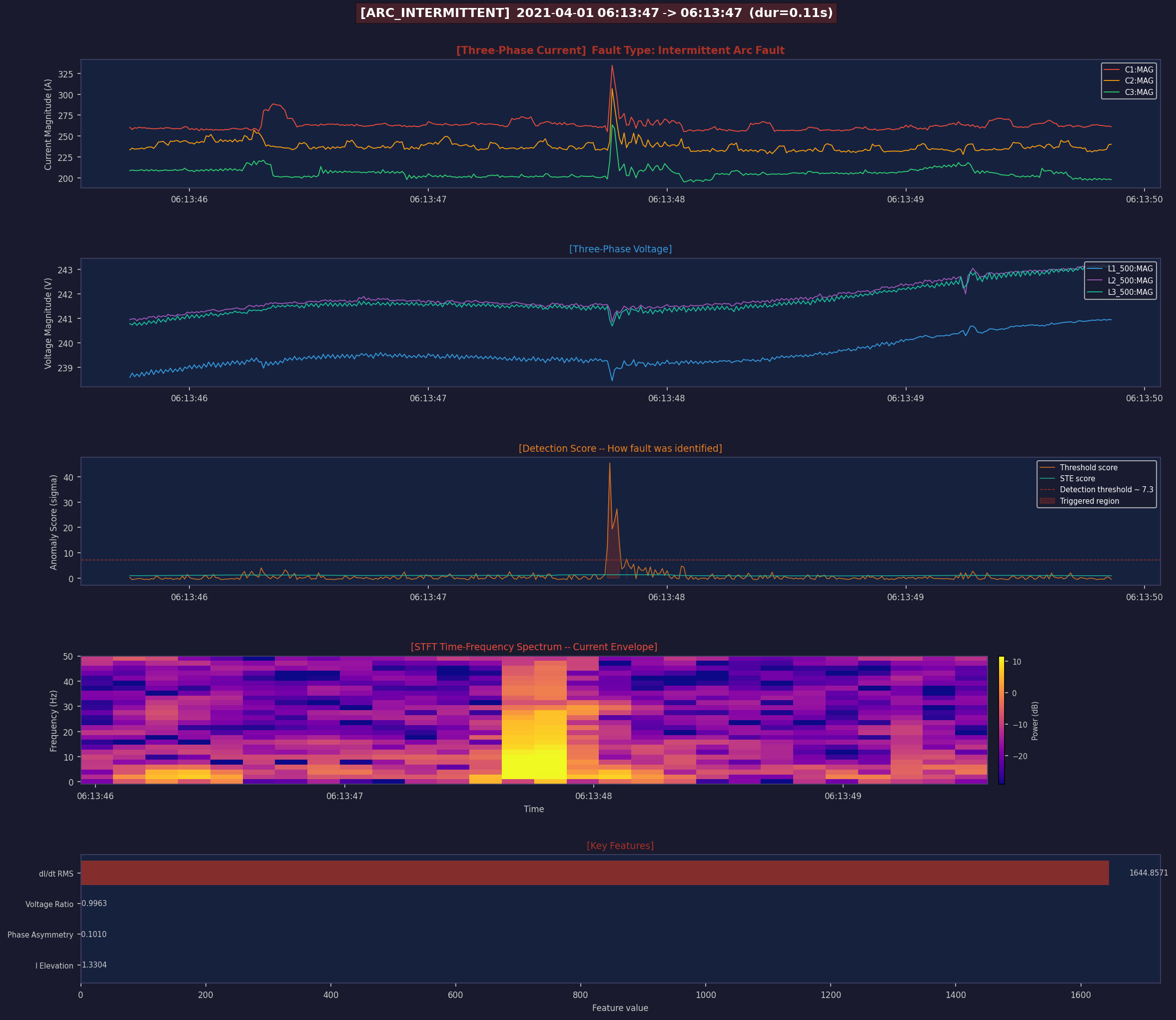 diagnostic plot